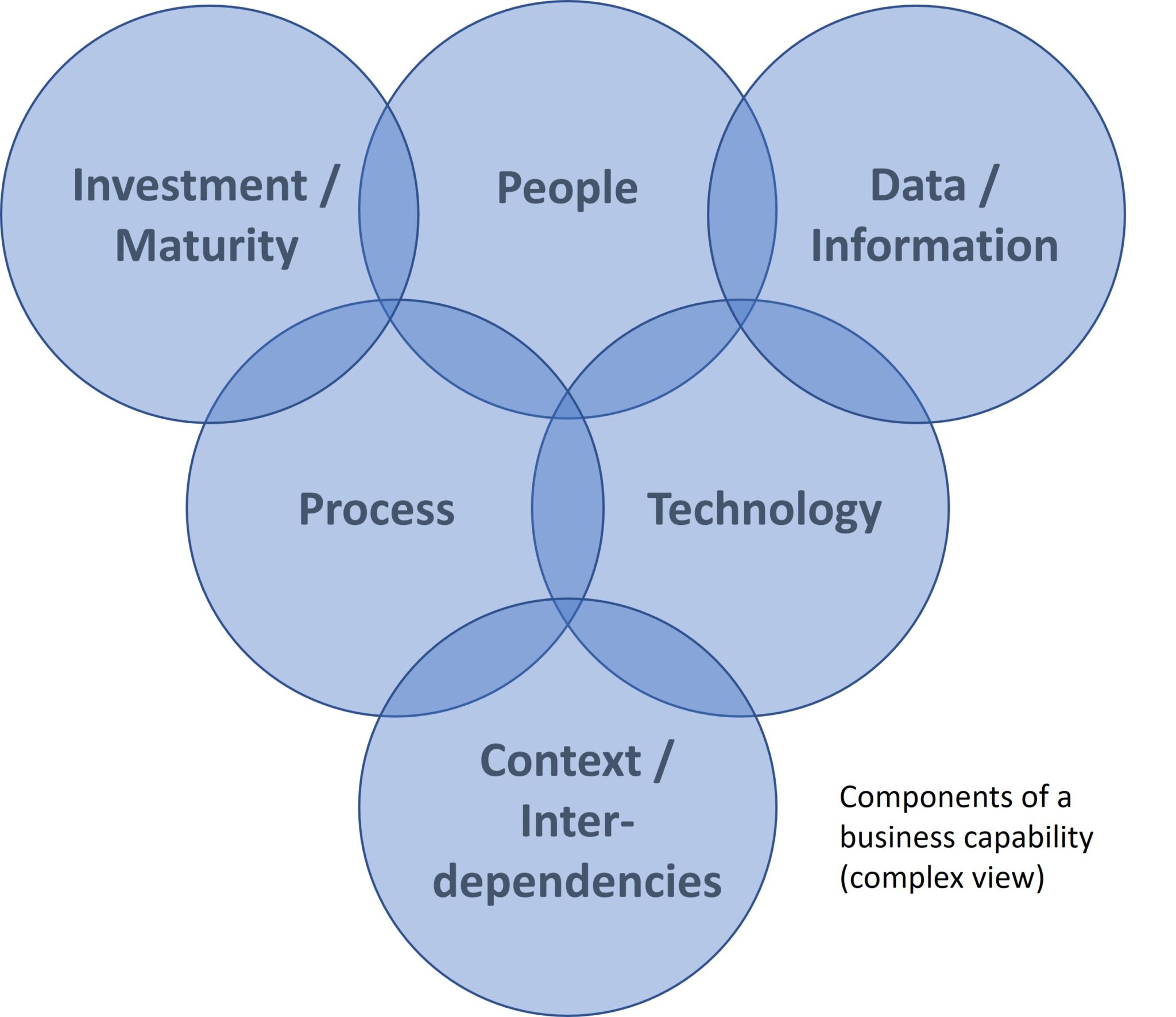 business-capabilities-definition-and-example-the-digital-blog-and-podcast