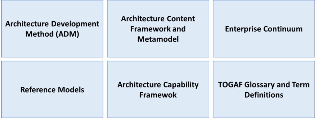 togaf architecture infrastructure
